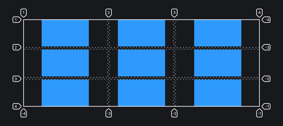 Column start. Grid 1 fr. Auto vs 1fr Grid CSS. Grid-Row-gap. .Name{ display: Grid; Grid-Template-columns:repeat(3, 80px) }.