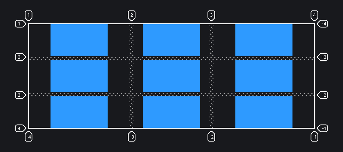 Grid template 1fr 1fr 1fr